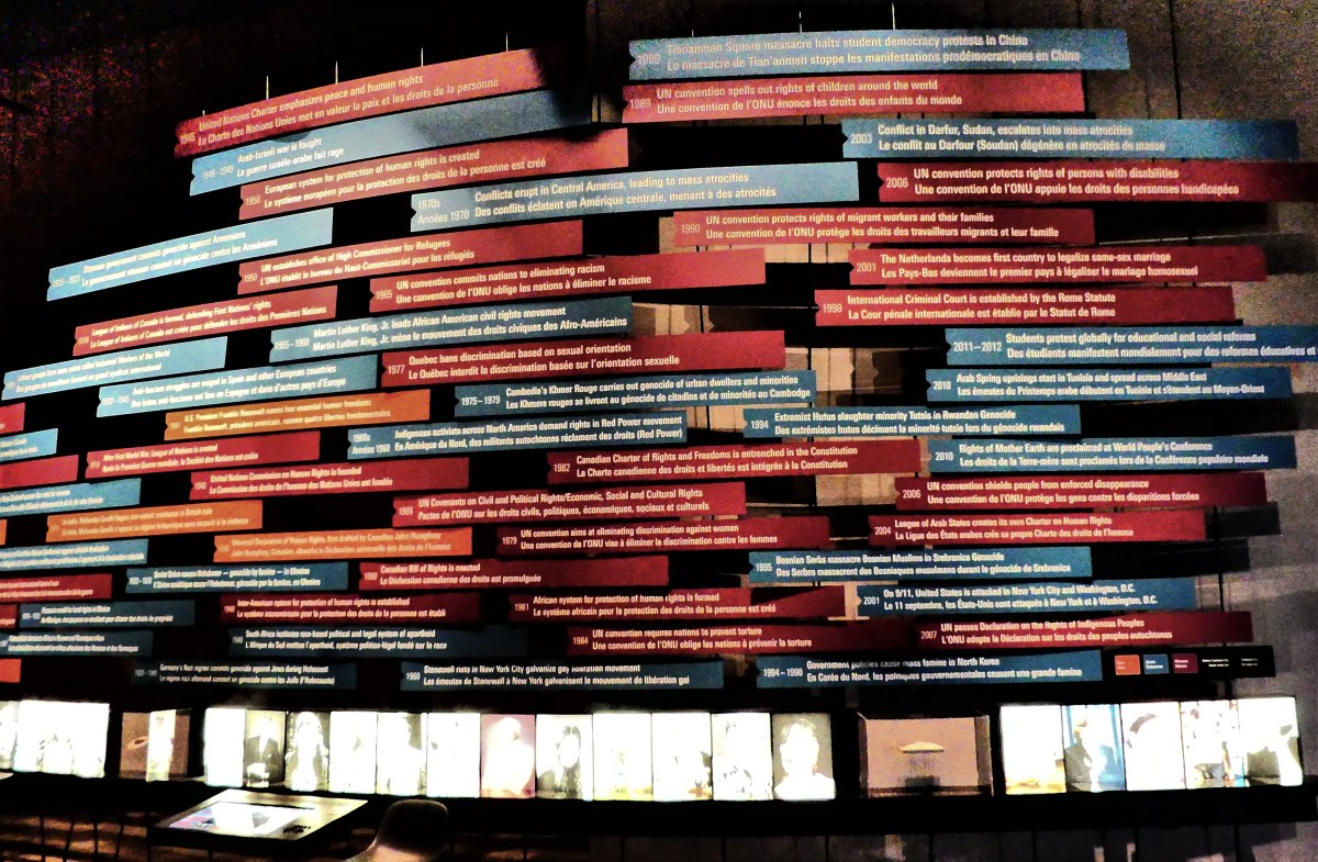 Human rights time line