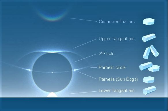parhelic graphic (2)