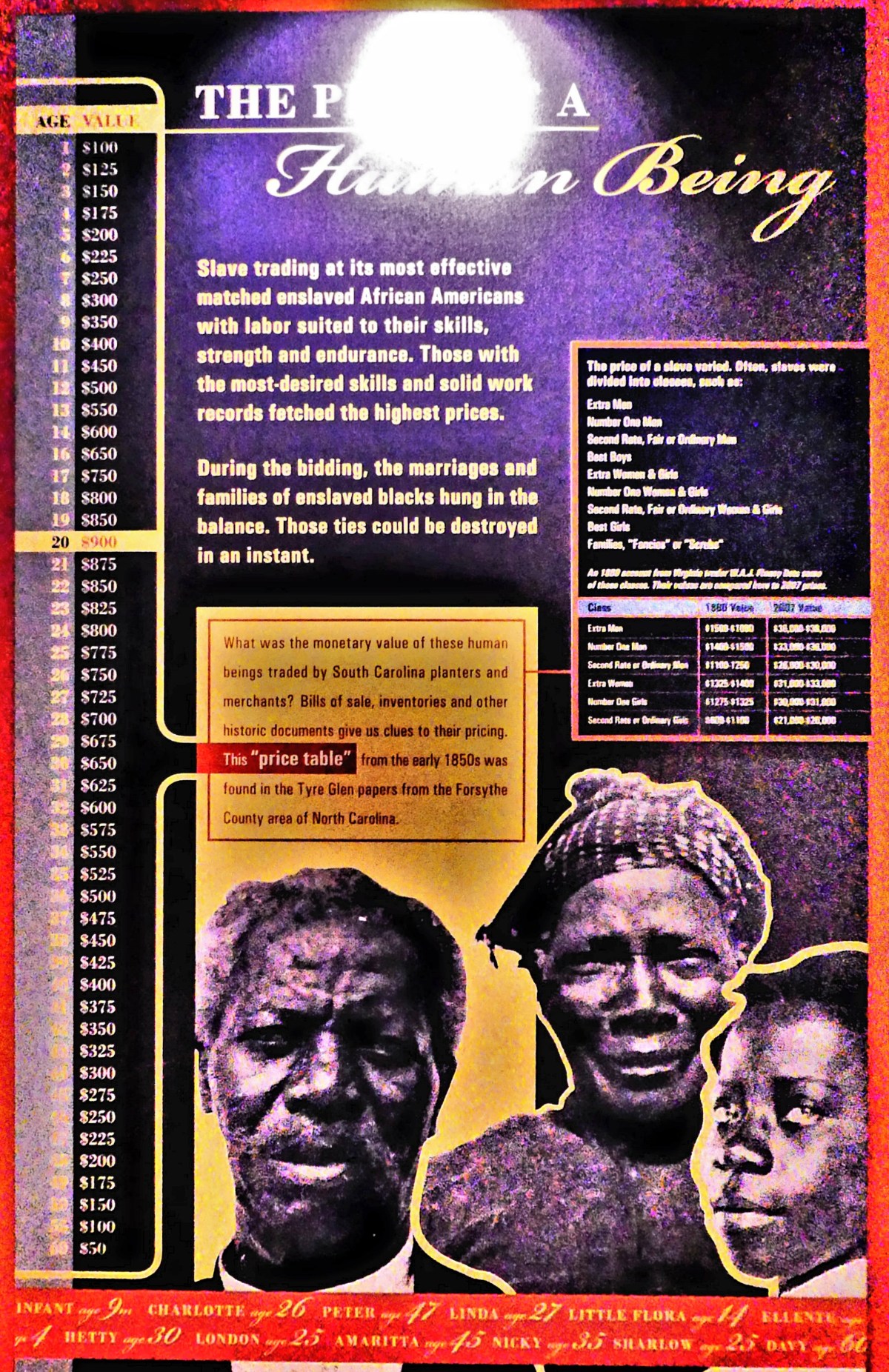 The Price of a Human Being