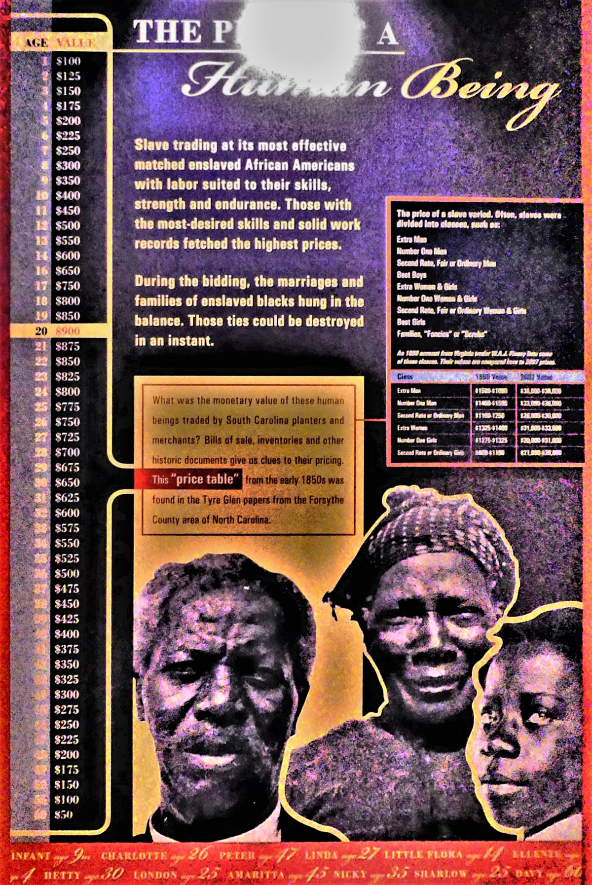 The Price of a Human Being1