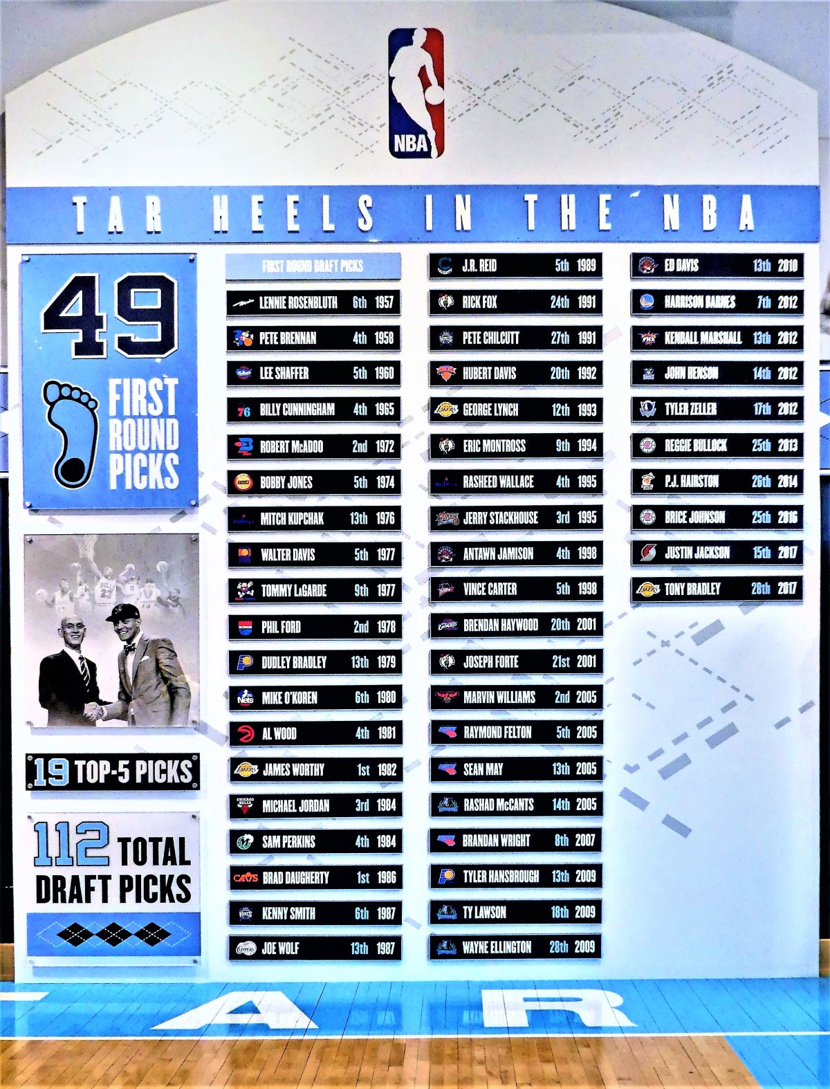 Tar Heels in the NBA