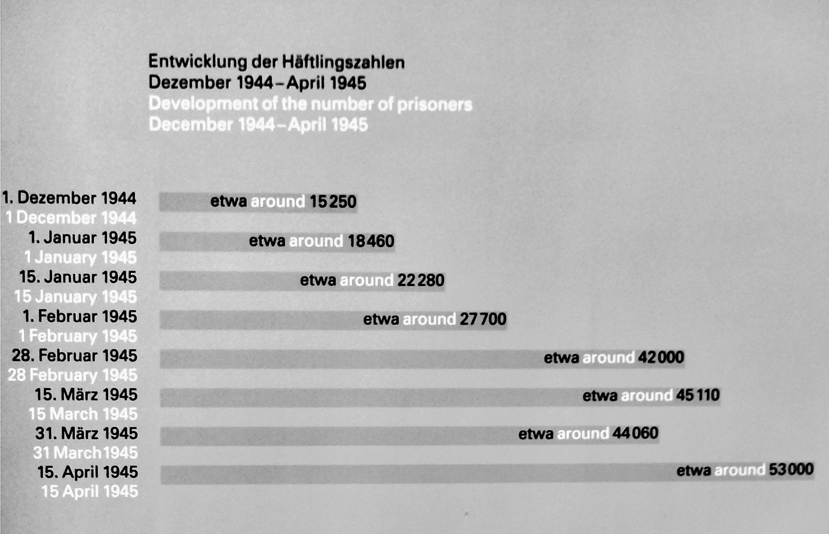 prisoner numbers (3)