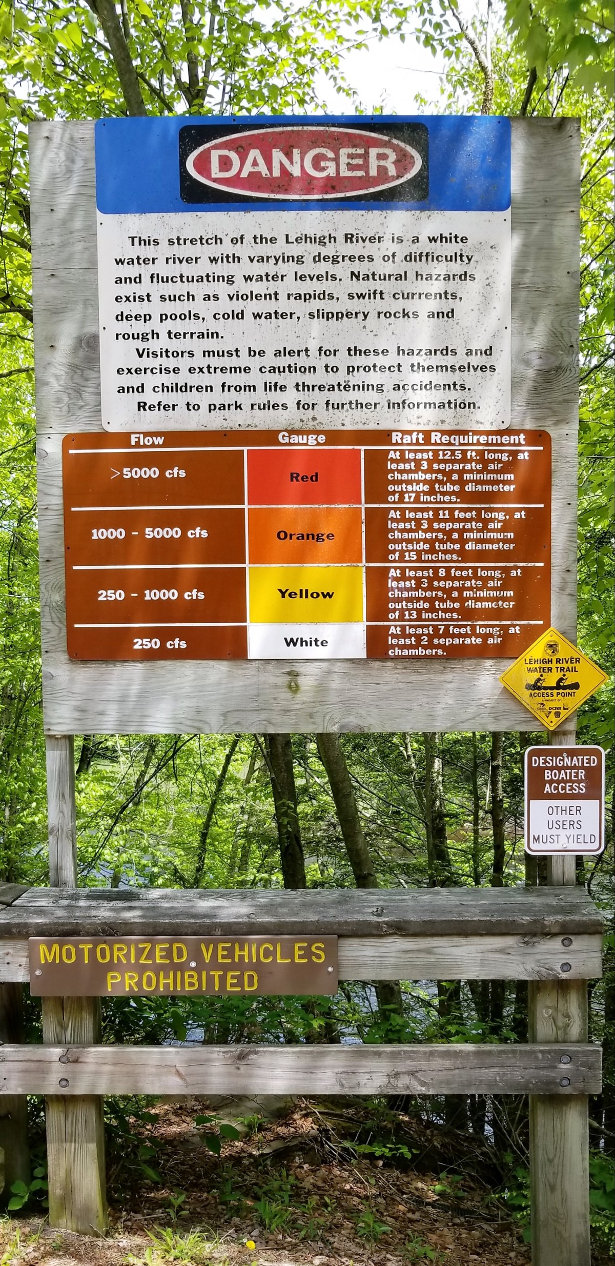 Danger sign