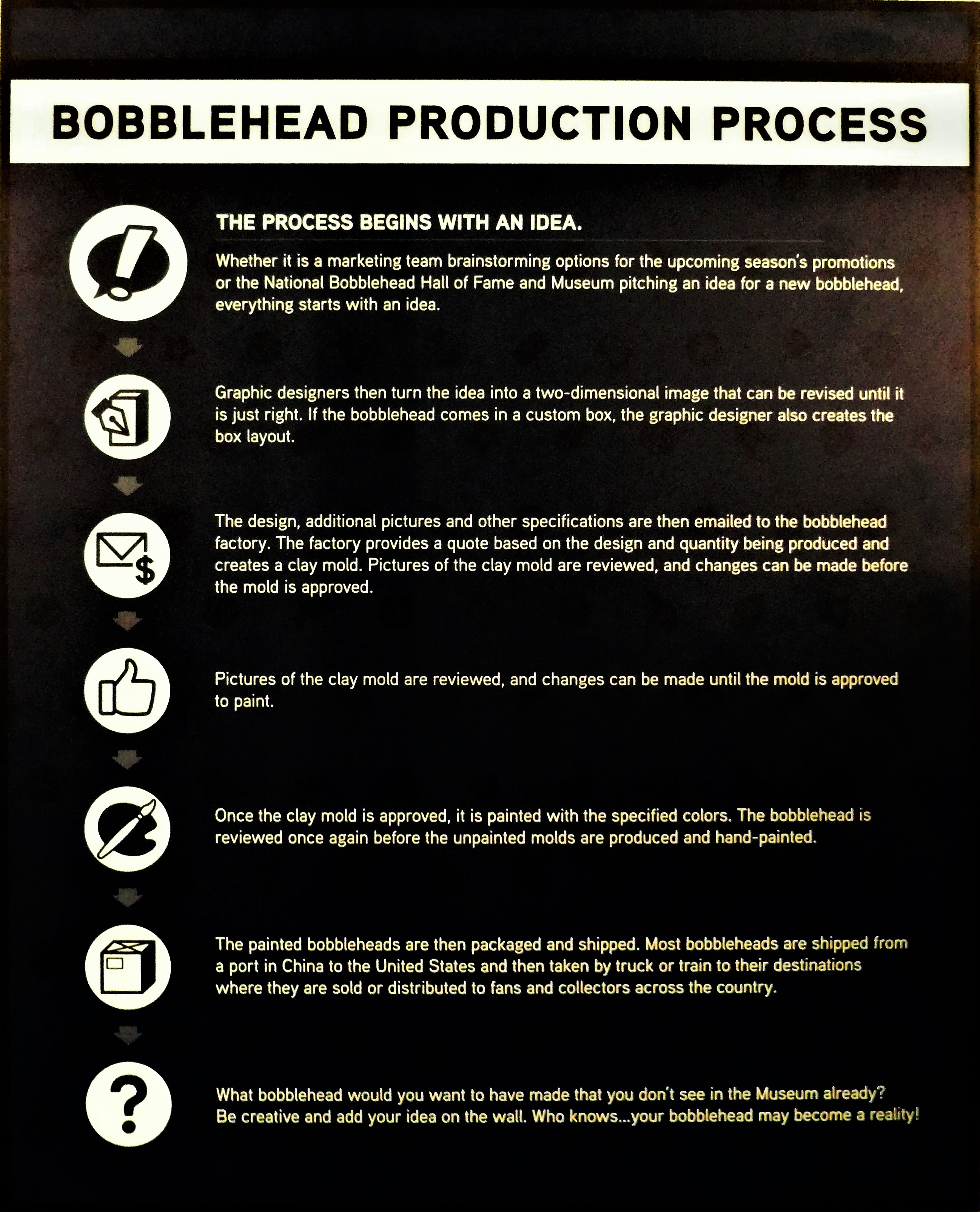 Production process