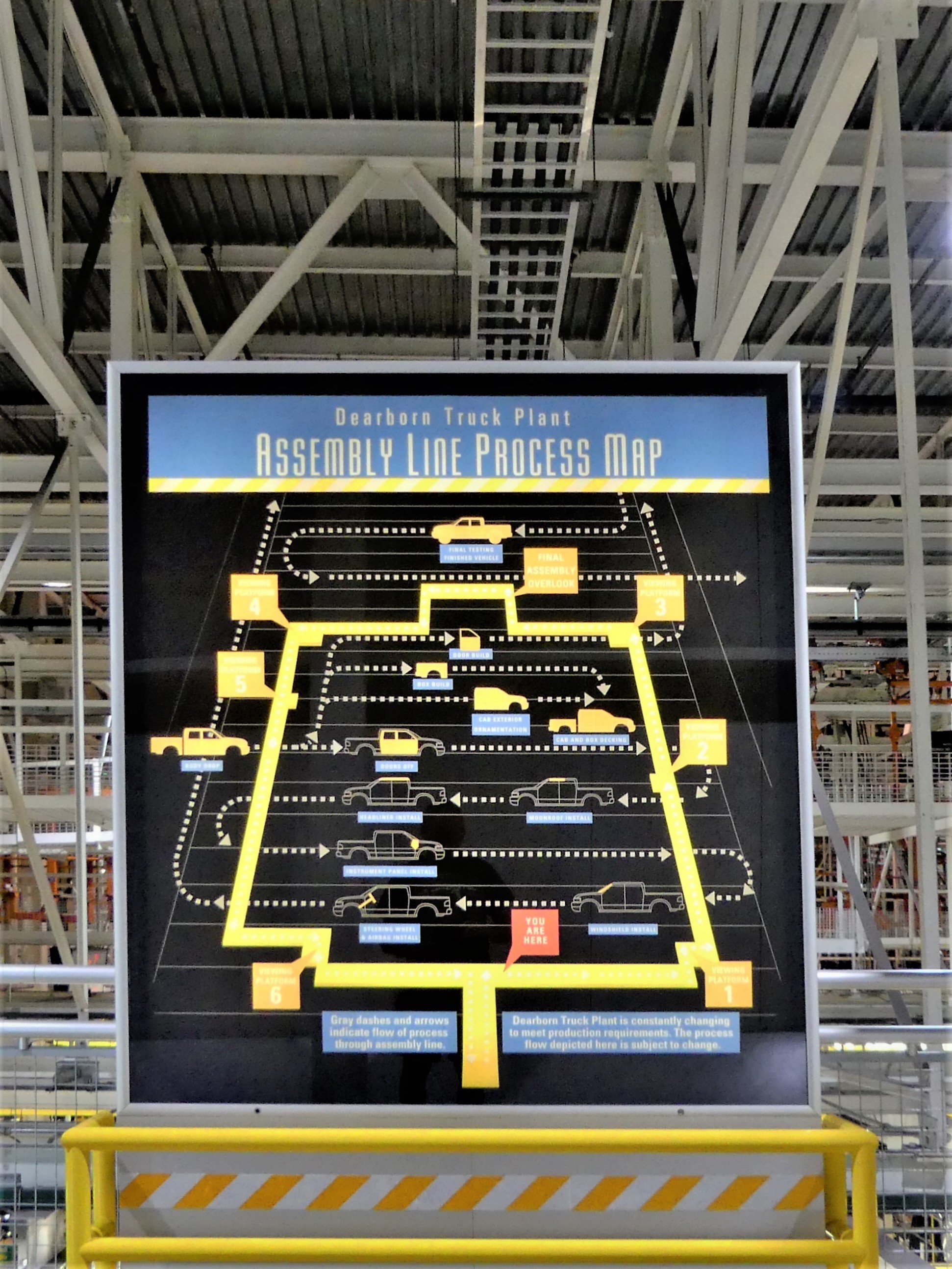 Assembly line process